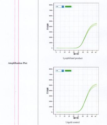 สารปฏิกิริยาการตรวจหา PCR ในเวลาจริงที่แห้งแบบเย็น เพื่อตรวจหา Listeria monocytogenes ที่มีความรู้สึกสูง โดยไม่จําเป็นต้องใช้โซ่เย็น