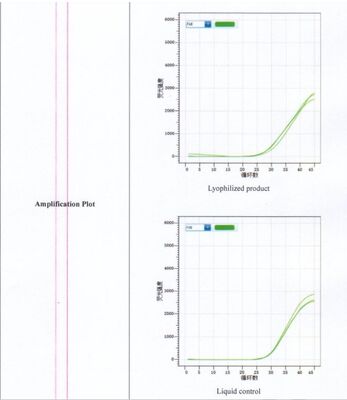 ชุดทดสอบความปลอดภัยของอาหารแบบรวดเร็ว โดยใช้เทคโนโลยี PCR ระยะเวลาจริงที่แห้งแบบเย็น เพื่อตรวจพบซัลโมเนล่าในการติดตามความปลอดภัยของอาหาร